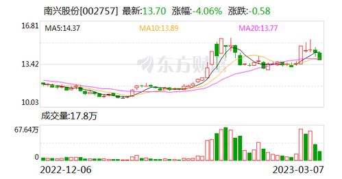 南興股份 深耕工業互聯網數據服務，與行業巨頭共筑合作生態