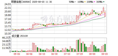熙菱信息布局工業互聯網安全新賽道，開啟數字安全多元化服務新篇章