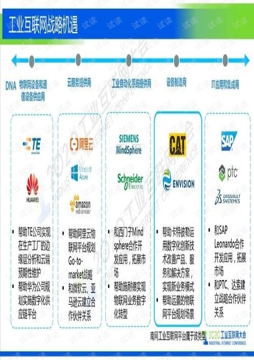 工業互聯網數據服務在電網領域的創新實踐 大數據服務燈塔項目介紹